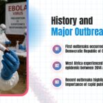 Ebola Virus Template - history slide with numbered timeline and healthcare worker photograph