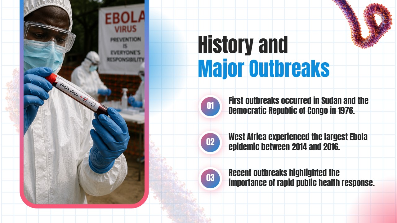 Ebola Virus Template - history slide with numbered timeline and healthcare worker photograph