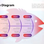 Fishbone Diagram PowerPoint Template - Light version with same six-category structure for customer satisfaction analysis