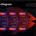 Fishbone Diagram Template - Ishikawa diagram analyzing declining customer satisfaction with six category branches