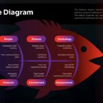 Fishbone Diagram Template - Ishikawa diagram analyzing declining customer satisfaction with six category branches