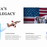 America 250 Template - Achievements showcase slide to highlight national accomplishments across multiple sectors