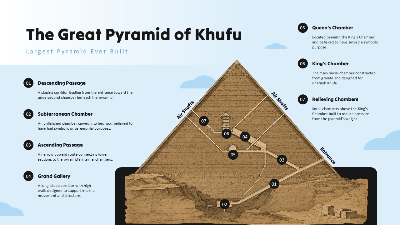 Great Pyramid Structure - Cross-sectional diagram revealing internal chambers with numbered callouts explaining passage systems