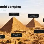 Great Pyramid Complex - Annotated aerial view mapping key structures with black callout labels identifying each monument