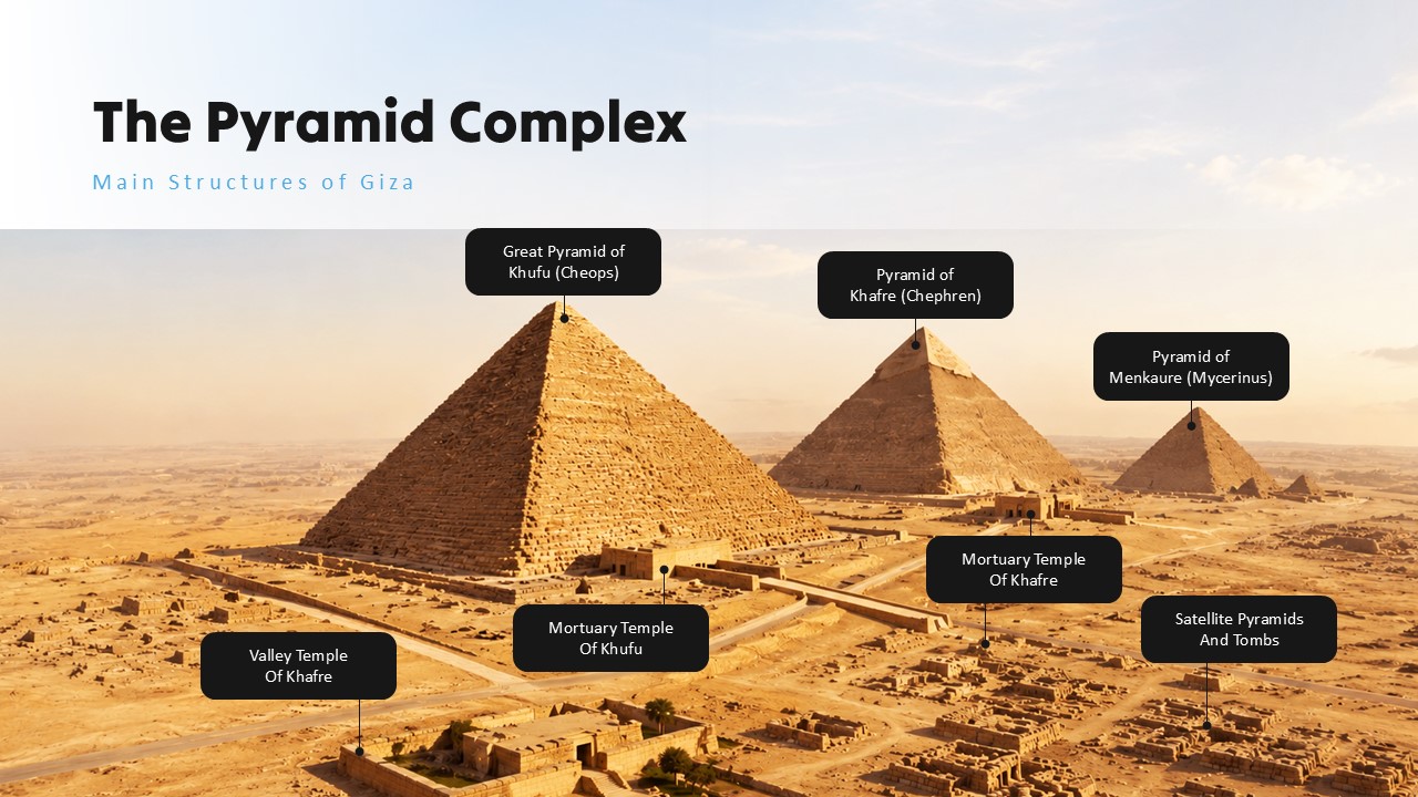 Great Pyramid Complex - Annotated aerial view mapping key structures with black callout labels identifying each monument