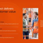 Home Depot core strengths - product range and supply chain template