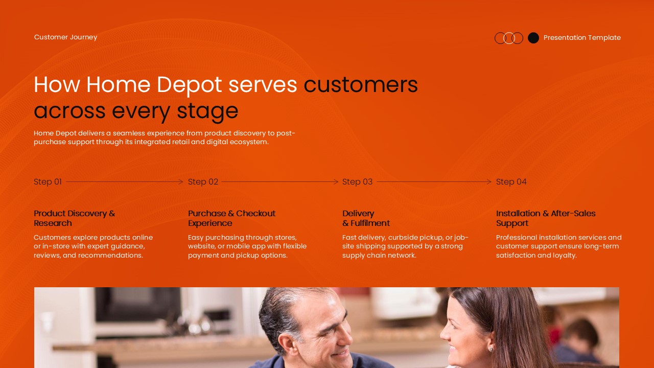 Home Depot customer journey - 4-step service process template