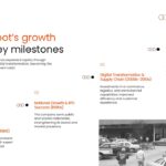 Home Depot timeline - company milestones from 1978 to present template
