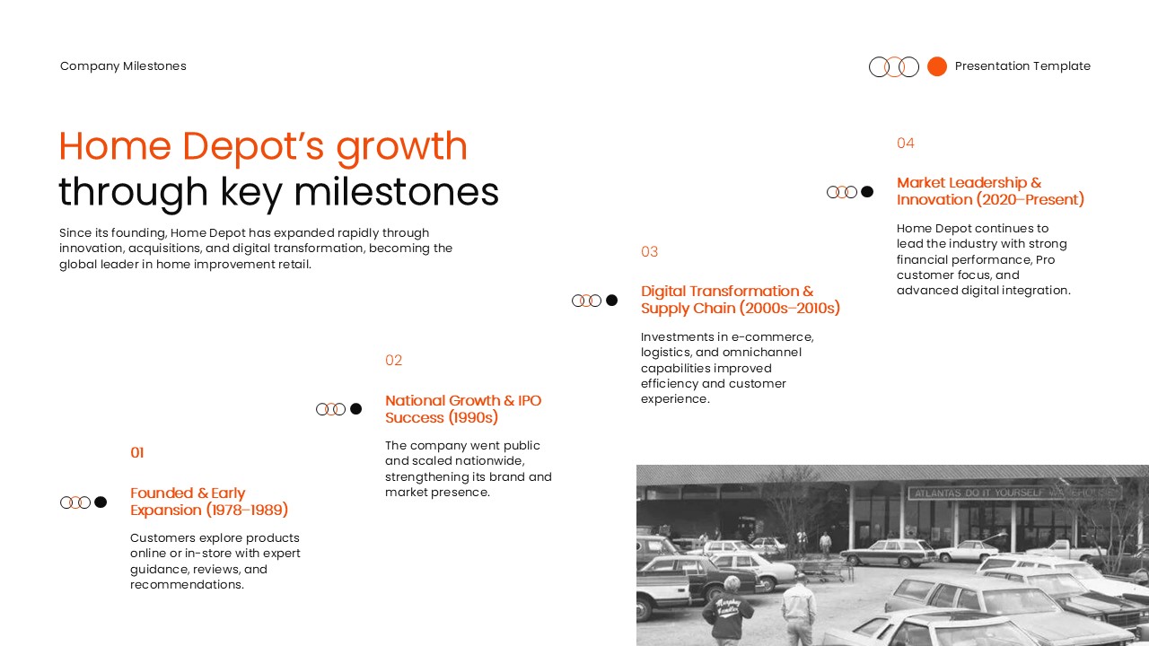 Home Depot timeline - company milestones from 1978 to present template