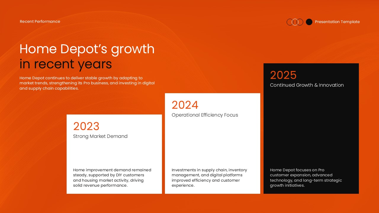 Home Depot recent performance - 2023-2025 growth overview template