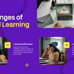 Hybrid Learning Template - challenges slide addressing technical difficulties and interaction limits