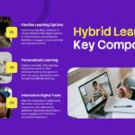 Hybrid Learning Template - key components slide with three numbered sections and images