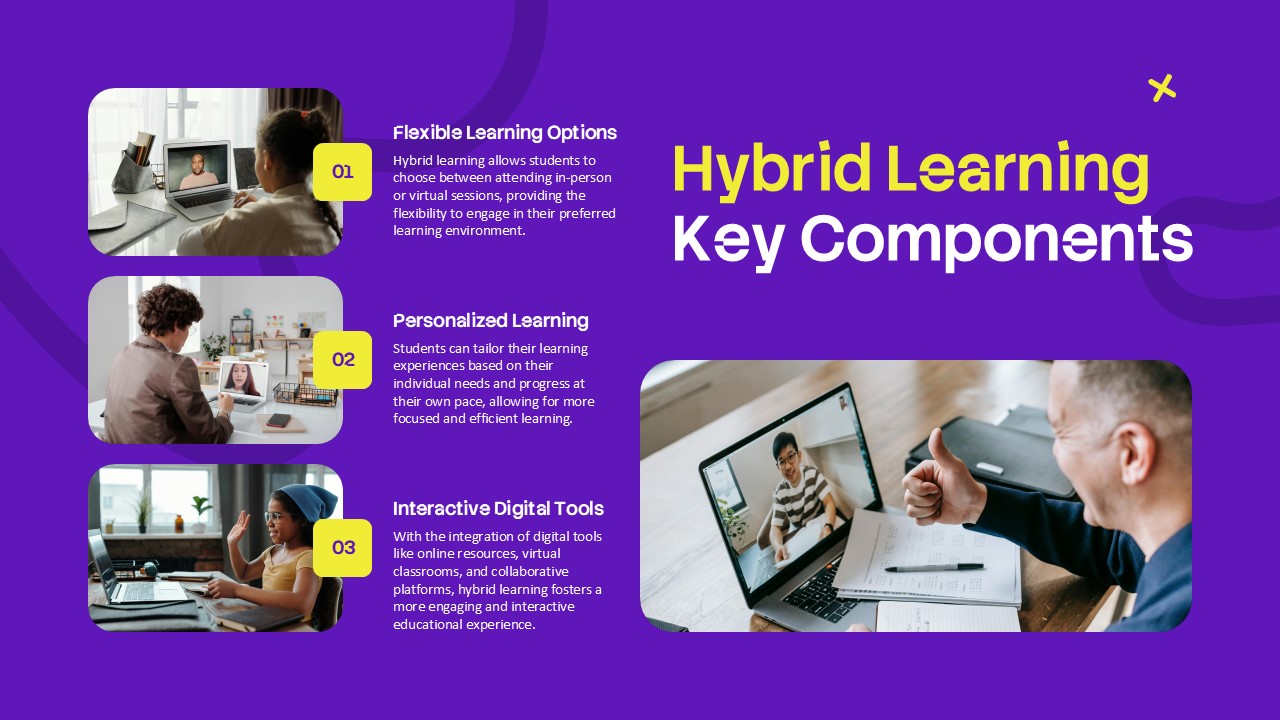 Hybrid Learning Template - key components slide with three numbered sections and images