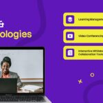 Hybrid Learning Template - tools and technologies slide with LMS and video conferencing options