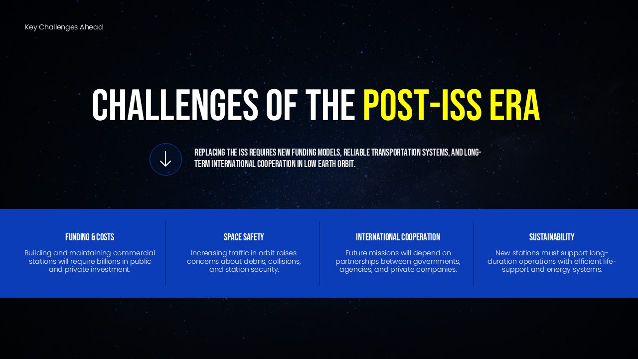 International Space Station Transition Plan - Post-ISS challenges including funding and safety concerns