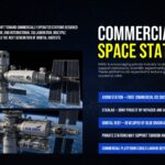 International Space Station Transition Plan - Commercial space stations featuring Axiom and Orbital Reef
