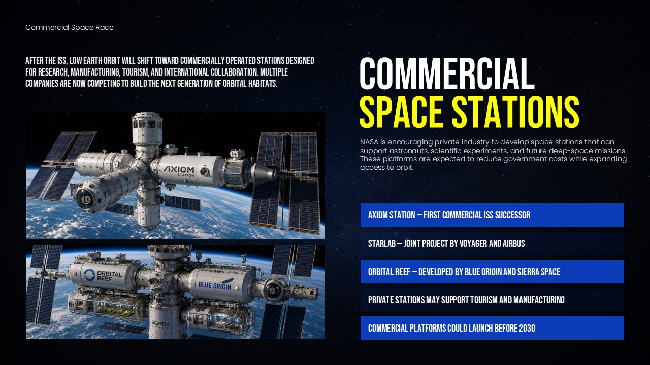 International Space Station Transition Plan - Commercial space stations featuring Axiom and Orbital Reef
