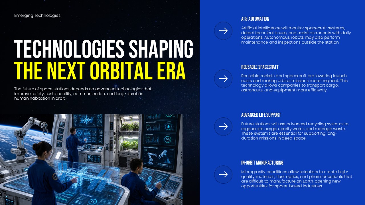 International Space Station Transition Plan - Emerging space technologies with AI and automation features