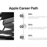 John Ternus Template - Career timeline slide to present executive progression and key milestones