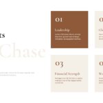 JPMorgan Chase key facts slide to showcase company statistics and organizational highlights