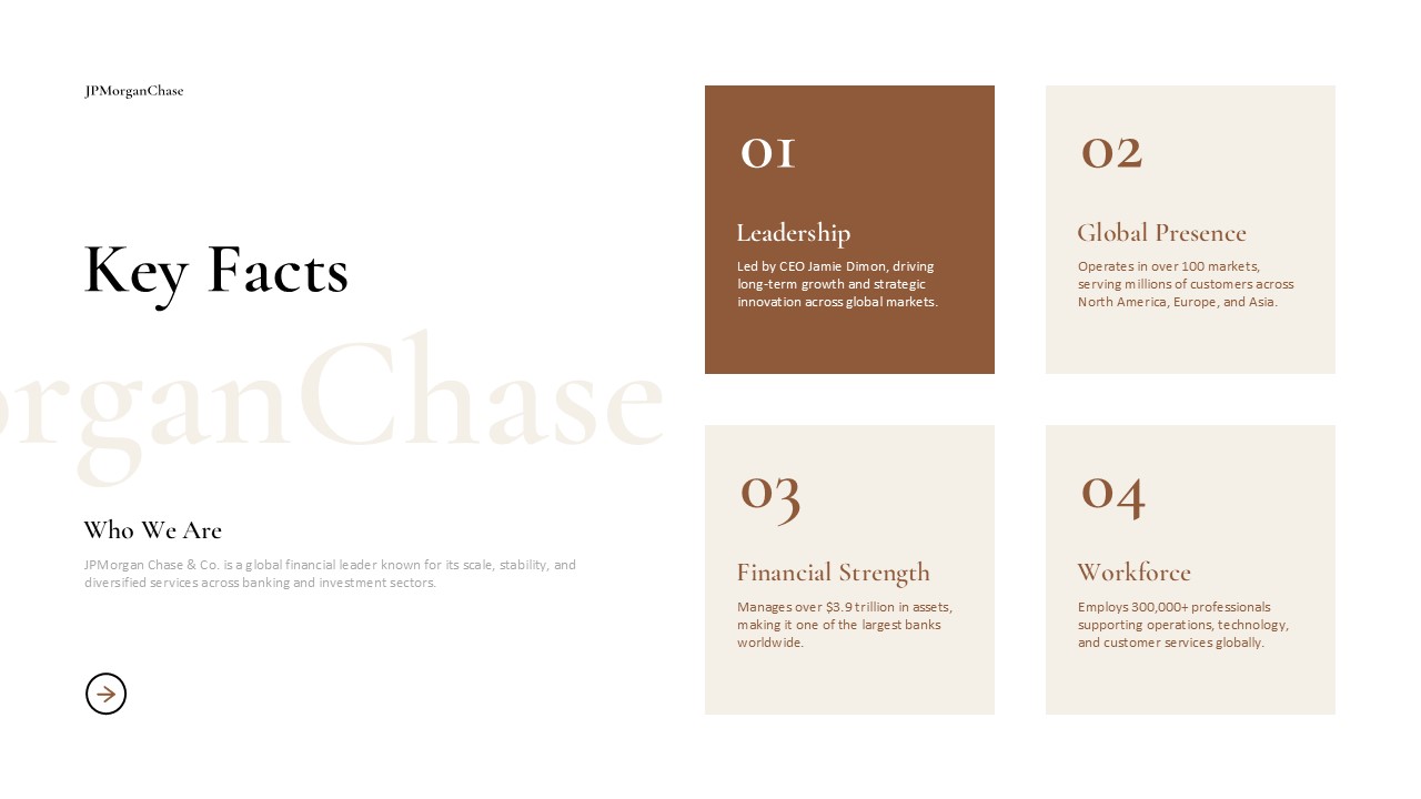 JPMorgan Chase key facts slide to showcase company statistics and organizational highlights