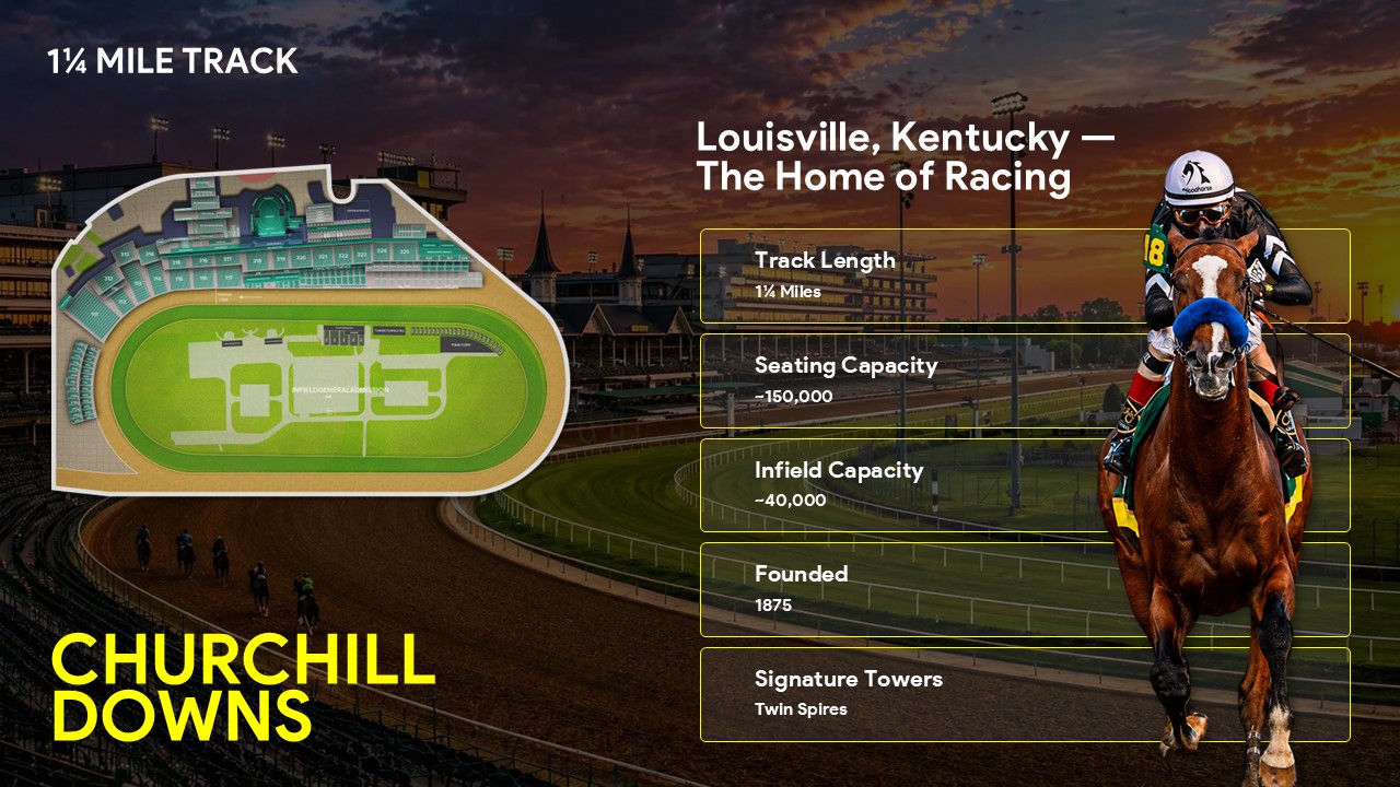 Churchill Downs Template - Venue information slide with track diagram and seating capacity details