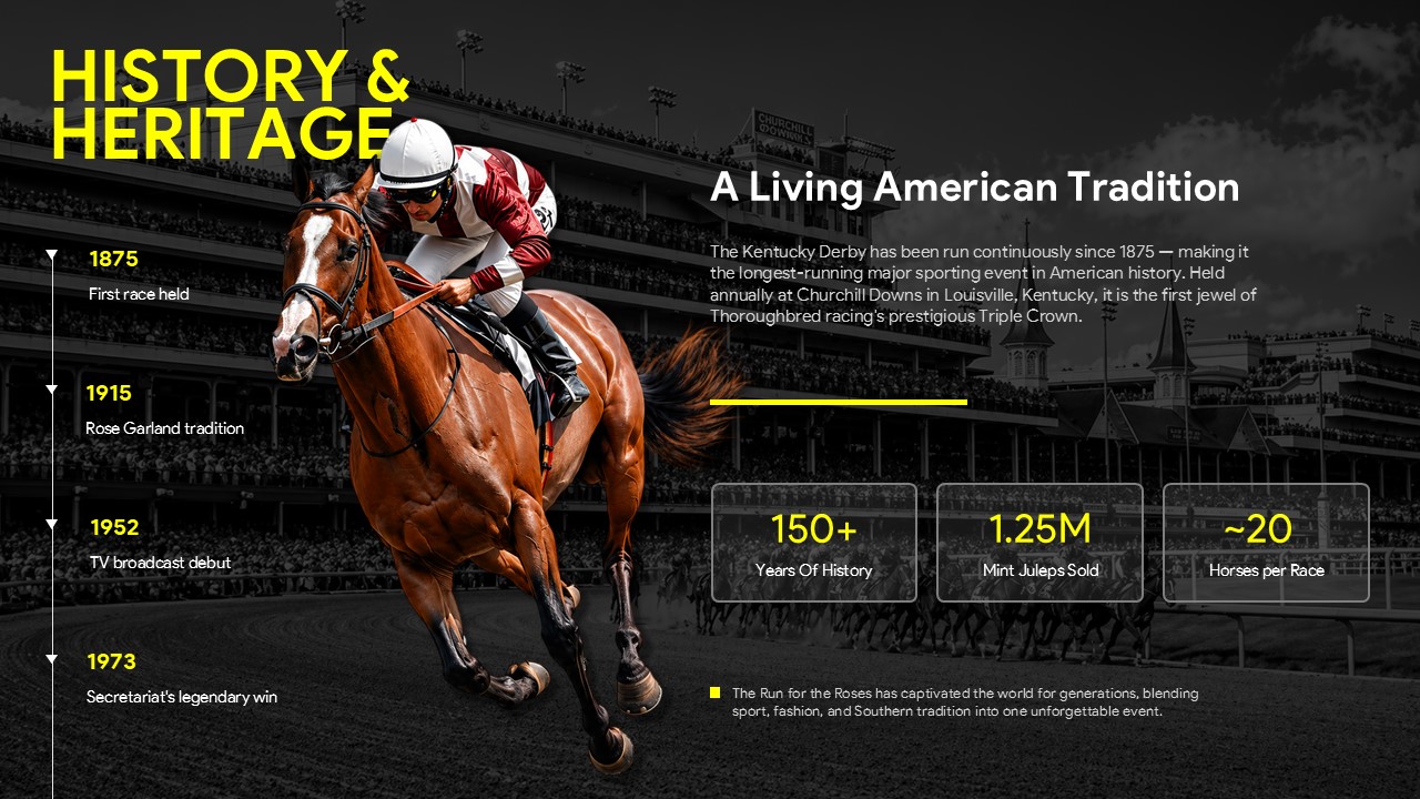 Kentucky Derby History Template - Timeline slide showing 150+ years of racing tradition with key statistics