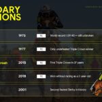 Kentucky Derby Champions Template - Numbered list of famous Derby winners with Triple Crown indicators