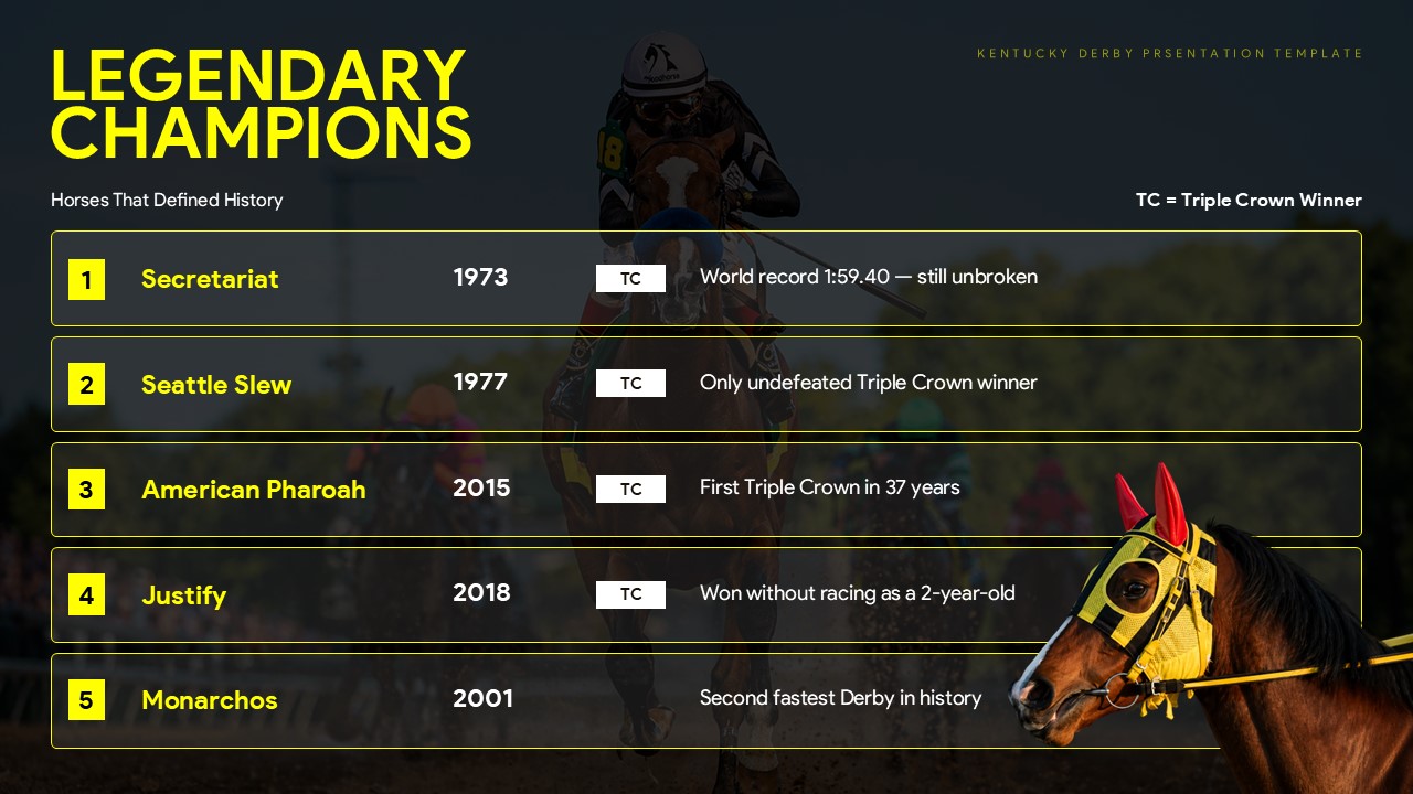 Kentucky Derby Champions Template - Numbered list of famous Derby winners with Triple Crown indicators