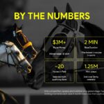 Kentucky Derby Statistics Template - Key racing metrics including purse money, attendance, and mint julep sales