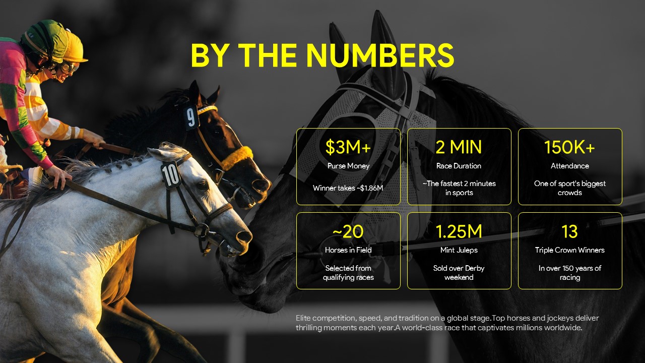 Kentucky Derby Statistics Template - Key racing metrics including purse money, attendance, and mint julep sales