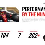 Lewis Hamilton Template - Statistics slide with Ferrari F1 car image and four key performance numbers with descriptions
