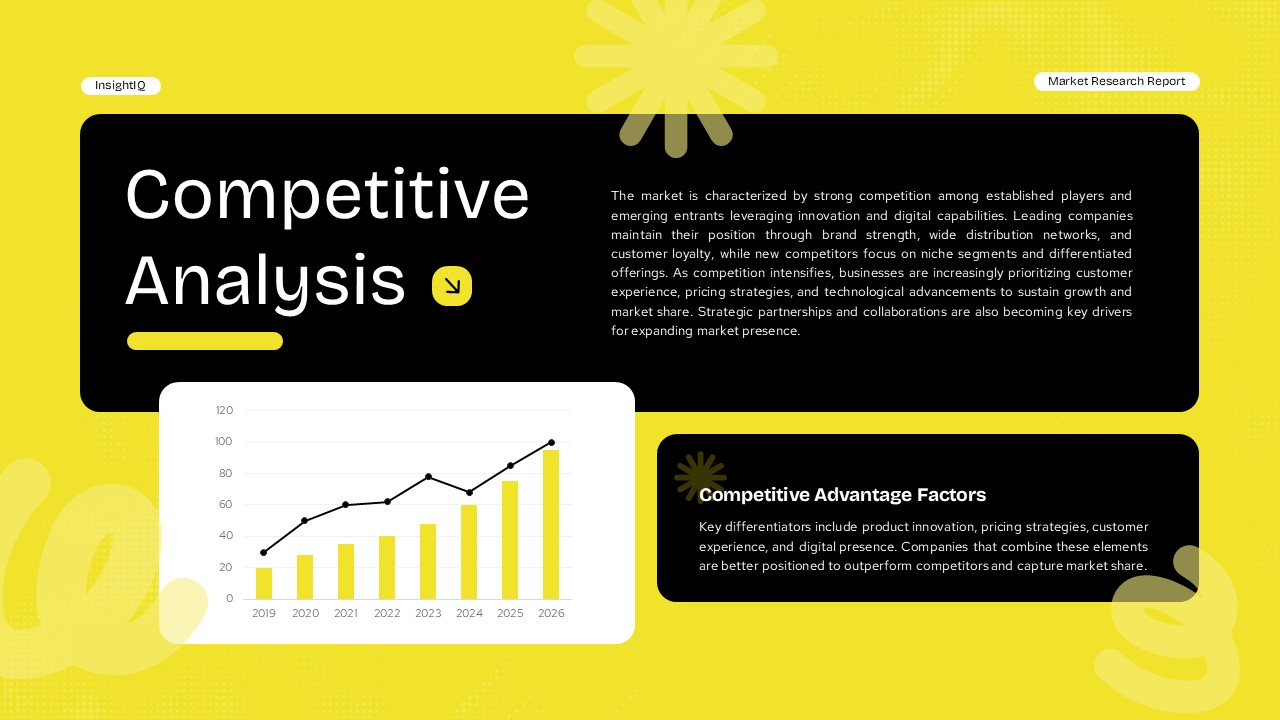 Market Research Report Template competitive analysis slide with growth charts to show market trends