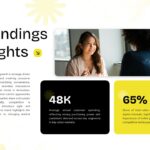 Market Research Report Template findings slide to highlight important statistics and research insights