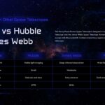 Nancy Grace Roman Comparison Chart - Structured table contrasting Hubble, Webb, and Roman telescope capabilities