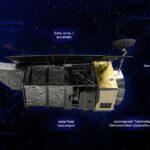Nancy Grace Roman Technical Components - Detailed schematic with labeled parts from solar arrays to scientific instruments