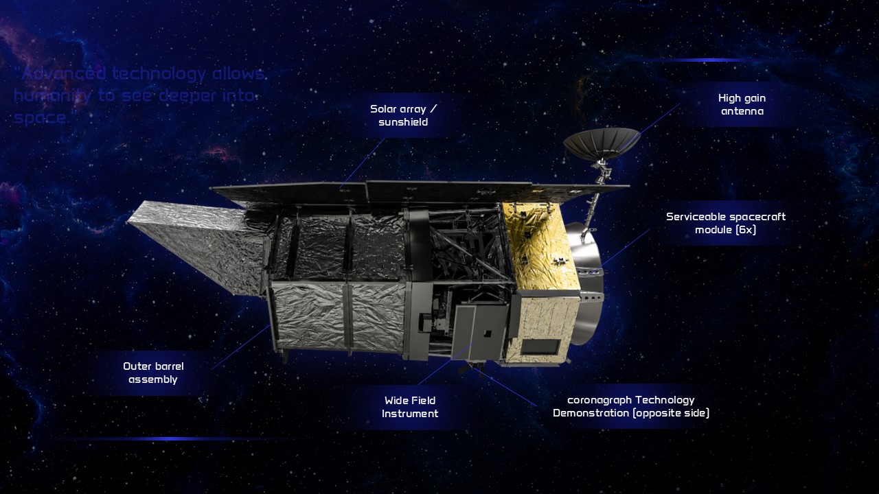 Nancy Grace Roman Technical Components - Detailed schematic with labeled parts from solar arrays to scientific instruments