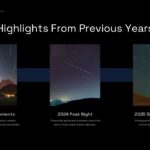 Meteor shower highlights template - three-column layout with yearly photos