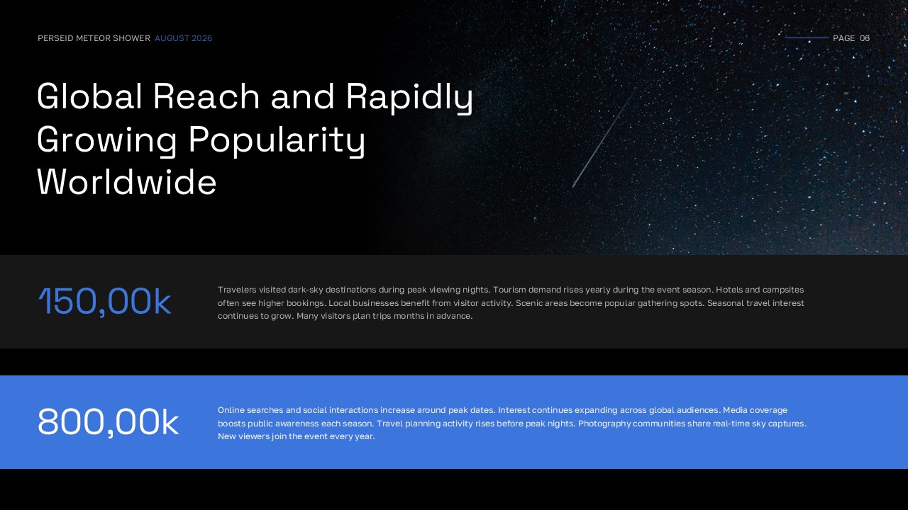 Meteor shower popularity template - 150k and 800k statistics with night sky