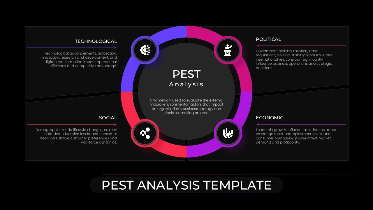 PEST Analysis PowerPoint Template - Dark theme circular diagram with vibrant colored segments for business strategy