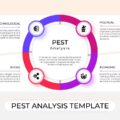 Plantilla de análisis PEST: infografía circular con cuatro segmentos de colores para factores políticos, económicos y sociales.