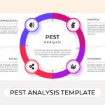 PEST Analysis Template - Circular infographic with four colored segments for political, economic, social factors