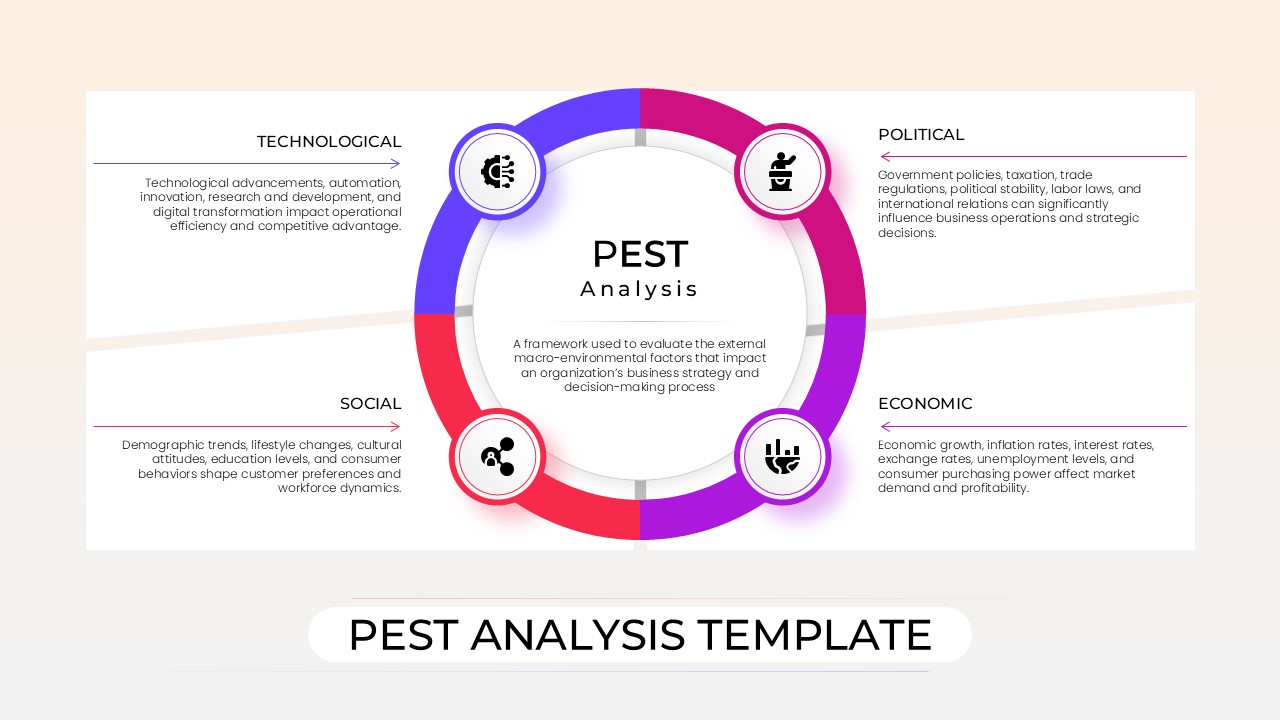 PEST Analysis Template - Circular infographic with four colored segments for political, economic, social factors