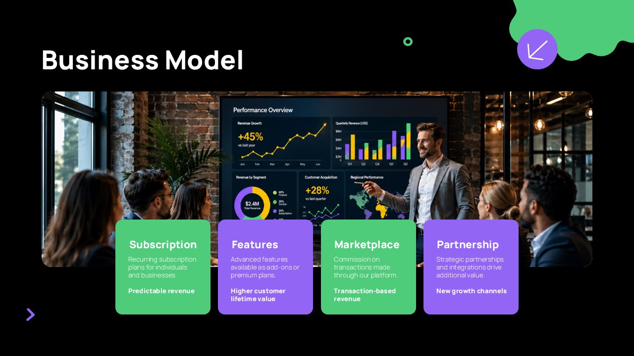 Pitchcraft Creative Deck Template - business model slide to explain revenue streams and monetization strategy