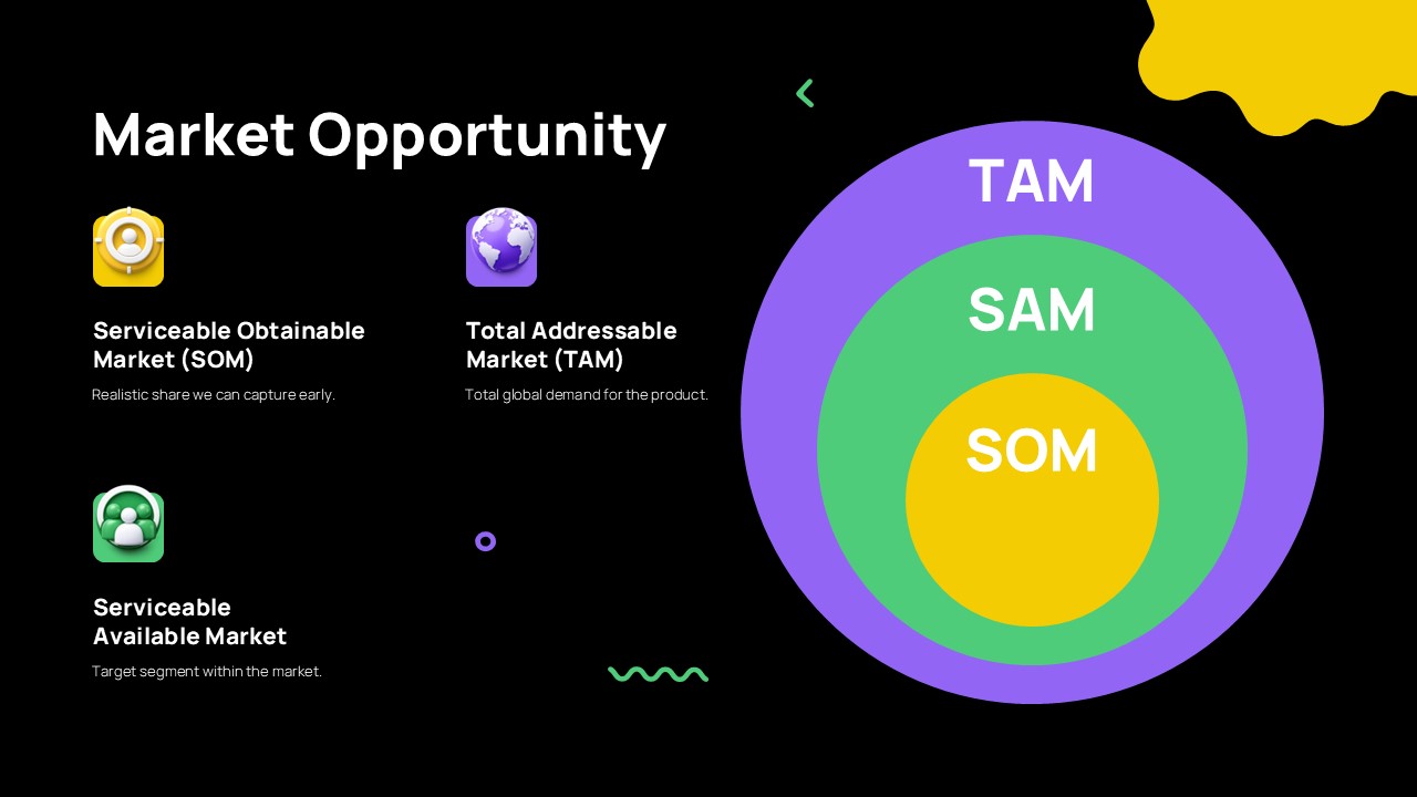 Pitchcraft Creative Deck Template - market opportunity slide to present TAM SAM SOM market analysis framework