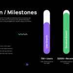 Pitchcraft Creative Deck Template - traction milestones slide to display growth metrics and achievements