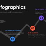 SEO Infographic Template - dark background slide with central magnifying glass and 4 color-coded strategy sections