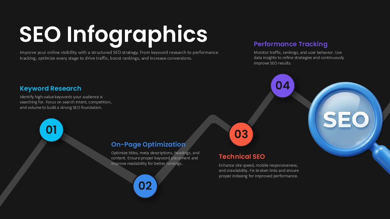SEO Infographic Template - dark background slide with central magnifying glass and 4 color-coded strategy sections