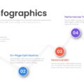 SEO Infographic Template - light background slide with central magnifying glass and 4 numbered sections for strategy components
