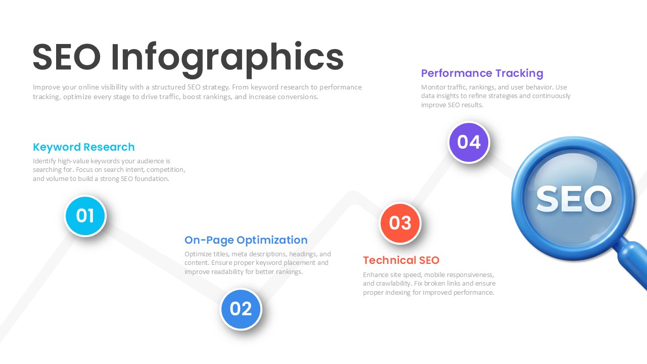 SEO Infographic Template - light background slide with central magnifying glass and 4 numbered sections for strategy components